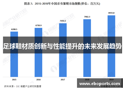 足球鞋材质创新与性能提升的未来发展趋势